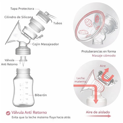 Extractor de Leche Materna Doble Eléctrico